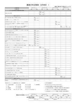 日程表  - 第63回応用物理学会春季学術講演会