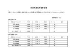 H27年深浦町農地賃借料情報