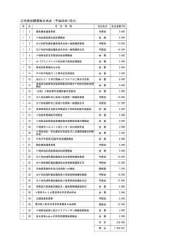 市長交際費執行状況（平成28年1月分）