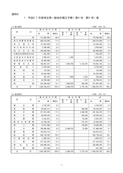 資料6 1 平成27年度埼玉県一般会計補正予算（第4号・第5号）案