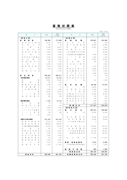 貸 借 対 照 表