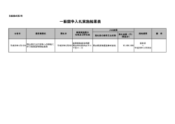 一般競争入札実施結果表