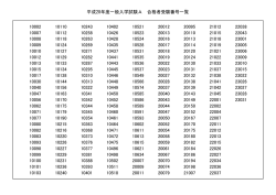 一般入学試験A 合格者受験番号一覧（PDF/55KB