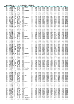 女子 一般1001位～最後（PDF 約500KB）