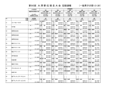 一般男子(ハーフ)