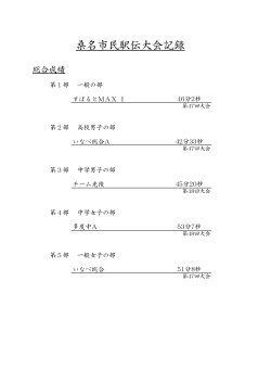 桑名市民駅伝大会記録