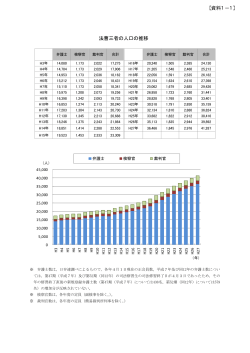 資料1－1 法曹三者の人口の推移 （PDF:162KB）