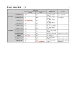 【2章】 冠詞の機能 一覧