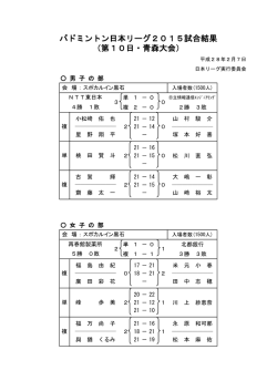（第10日・青森大会） バドミントン日本リーグ2015試合結果