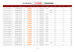 千代田区新着物件リスト