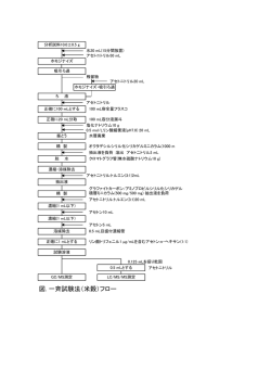 一斉試験法（米穀）（PDF:30KB）