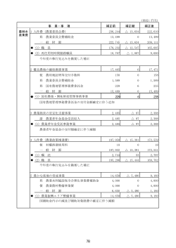 (単位:千円) 補正前 補正額 補正後 農林水 1 人件費（農業委員会費