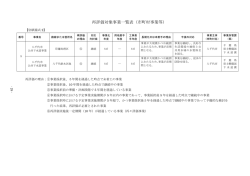 再評価対象事業一覧表（市町村事業等）