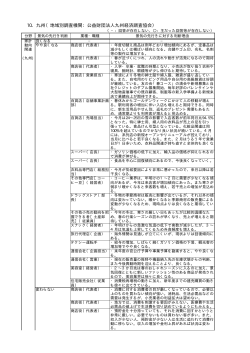 10．九州（地域別調査機関：公益財団法人九州経済調査協会）