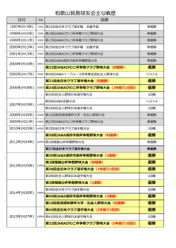 主な戦歴一覧 - 箕島球友会