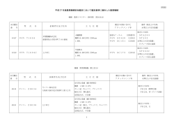 （別紙） 平成 27 年度農業機械安全鑑定において鑑定基準に適合した