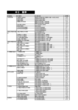 中2 数学 - Biglobe