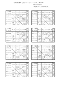 東海団体戦