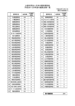 公益社団法人日本中国料理協会 平成28～29年度代議員定数一覧