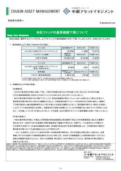 当社ファンドの基準価額下落について - 中銀アセットマネジメント株式会社