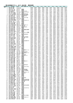 女子 一般1位～1000位（PDF 約530KB）