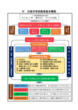 基本構想図 - 日南市