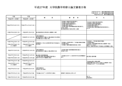 平成27年度 大学院農学府修士論文審査日程