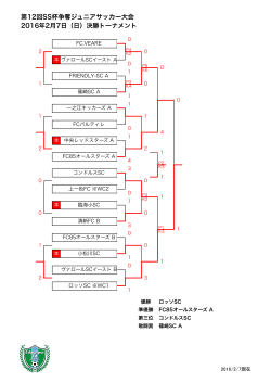 第12回SS杯争奪ジュニアサッカー大会最終結果