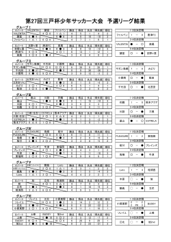第27回三戸杯少年サッカー大会予選リーグ結果（pdf）