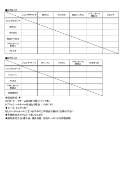 不戦敗のスコアは0-3扱いとします 順位決定方法：勝ち点、得失点差