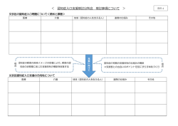 認知症入口支援検討分科会 検討事項について
