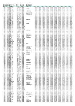 男子 一般2001位～3000位（PDF 約750KB）
