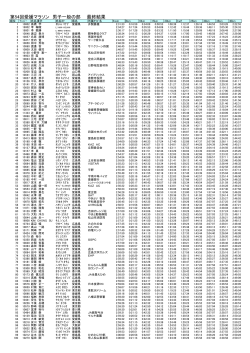 男子 一般1位～2000位（PDF 約750KB）