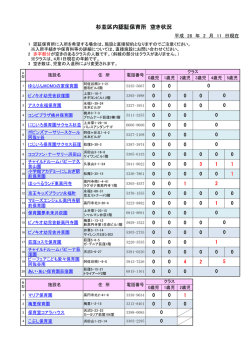 杉並区内認証保育所 空き状況