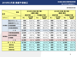 業績予想及び配当予想の修正に関するお知らせ 補足資料