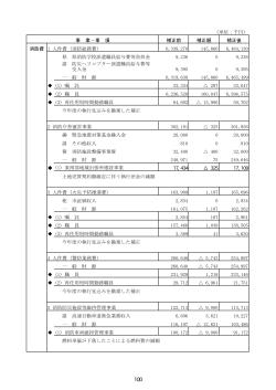 （消防費、教育費、公債費、債務負担行為一覧）（PDF：237KB）