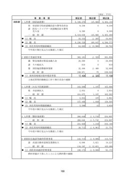 （消防費、教育費、公債費、債務負担行為一覧）（PDF：237KB）