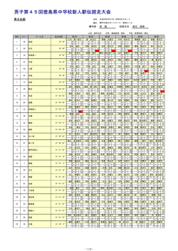 男子第45回徳島県中学校新人駅伝競走大会