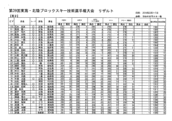 ・ 北陸ブロックスキー技術選手権大会