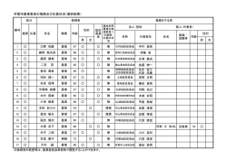 杵築市農業委員の推薦及び応募状況（最終結果）