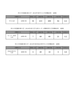 試験区分 四日市看護医療大学 2016年度学力入学試験結果 〈速報