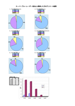 アンケート結果グラフはこちら（PDFファイル56KB）