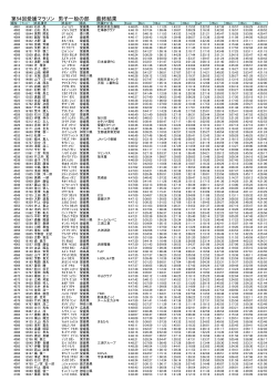 男子 一般4001位～5000位（PDF 約750KB）