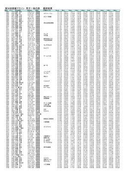 男子 一般5001位～6000位（PDF 約750KB）