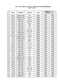 H27学校給食食材の放射性物質検査結果一覧