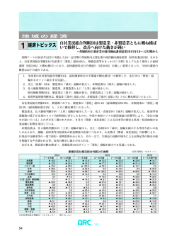 自社業況総合判断DIは製造業・非製造業ともに