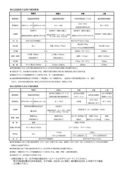 ※男女初級 A・B、女子中級の規則はホームページよりダウンロードして