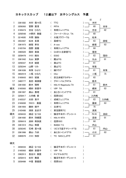 ヨネックスカップ 12歳以下 女子シングルス 予選