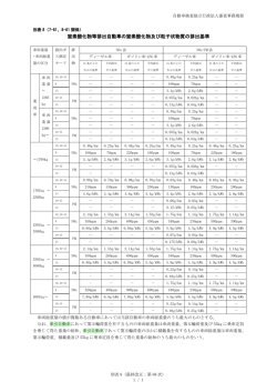 別表 8 - 自動車検査独立行政法人