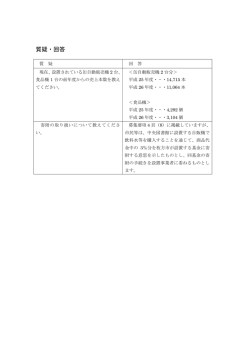 質疑・回答 - 枚方市